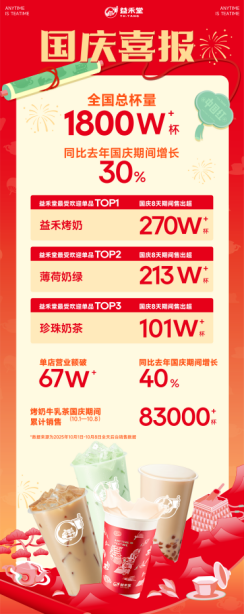 點(diǎn)擊查看原始圖片