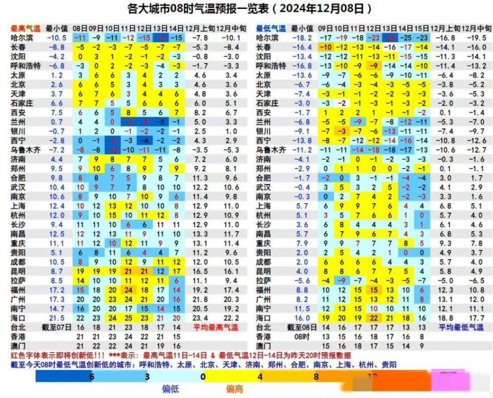 下一波較強冷空氣將無縫對接