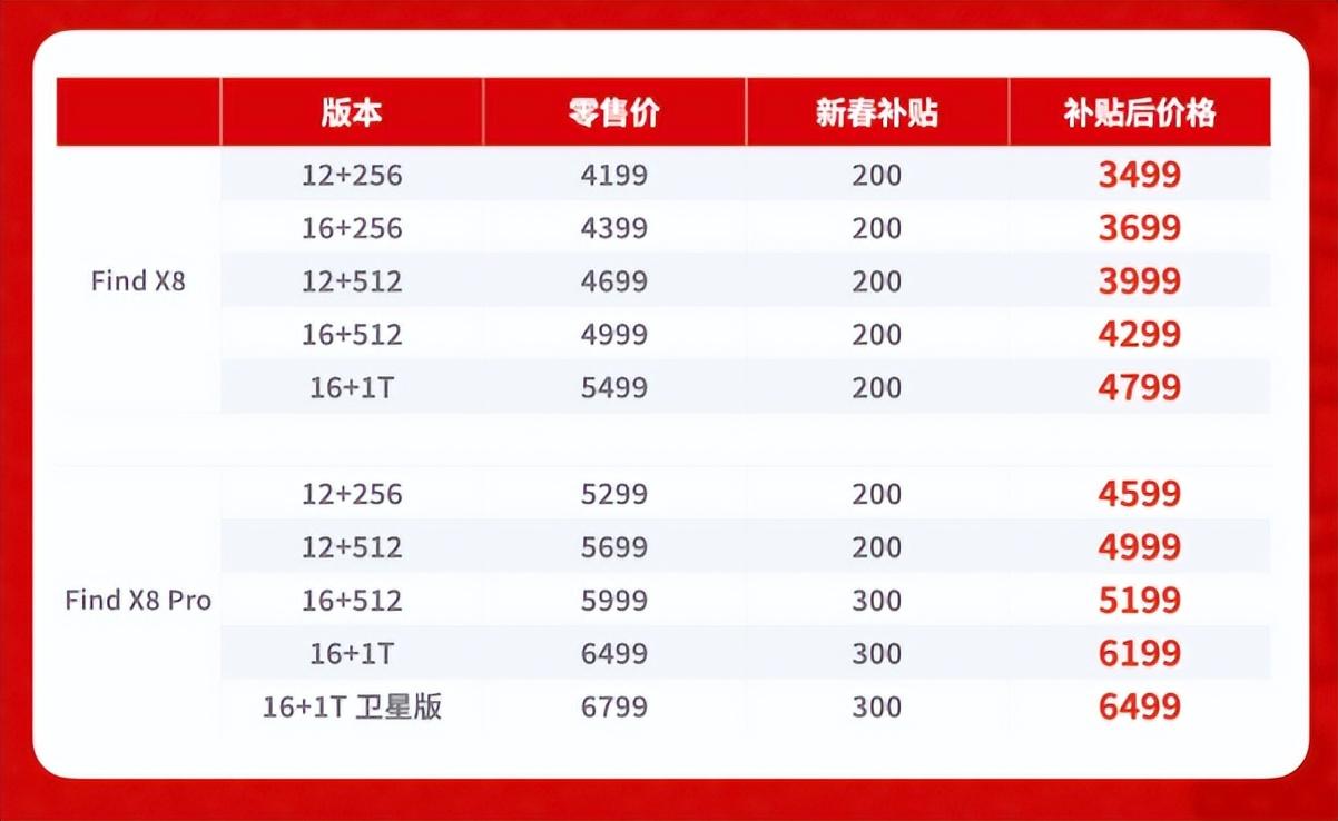 OPPO 新品發布,憑實力 “圈粉”,2025 銷量飆升板上釘釘?