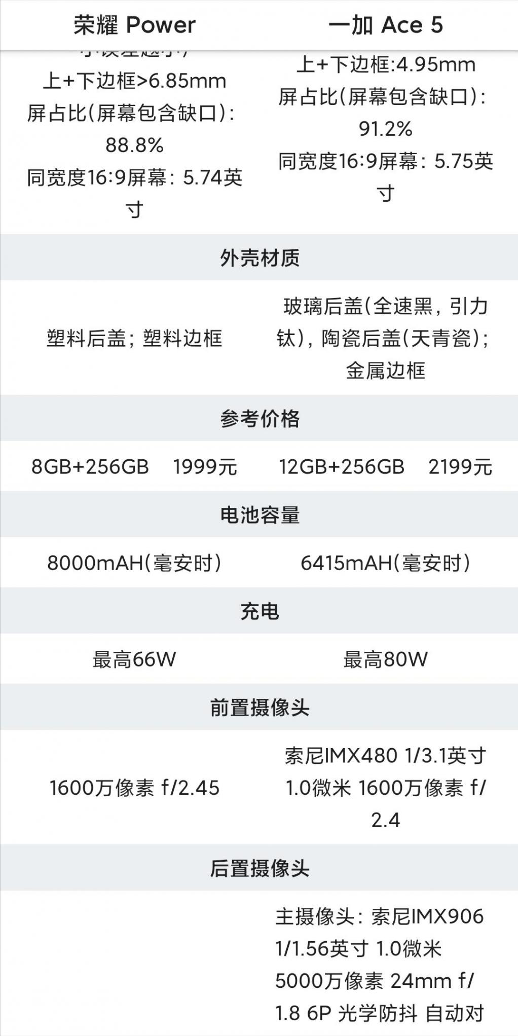 2000元檔 榮耀 Power 對比 一加 Ace 5 詳細(xì)參數(shù)