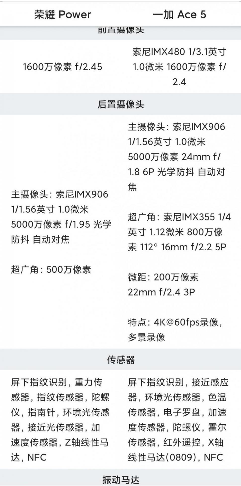 2000元檔 榮耀 Power 對比 一加 Ace 5 詳細(xì)參數(shù)
