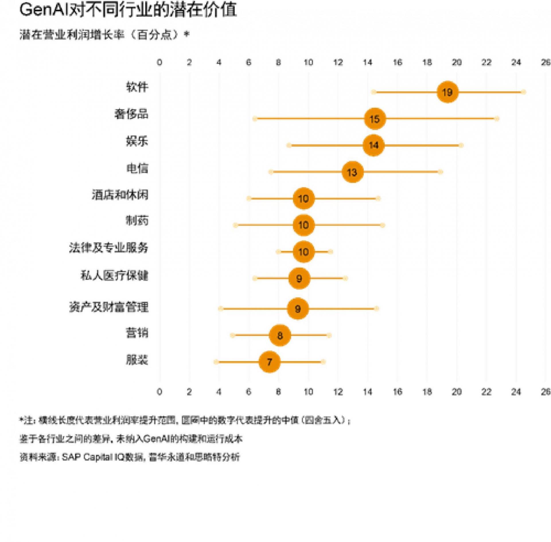 普華永道《戰略+經營》| 生成式人工智能:21世紀的勝負手