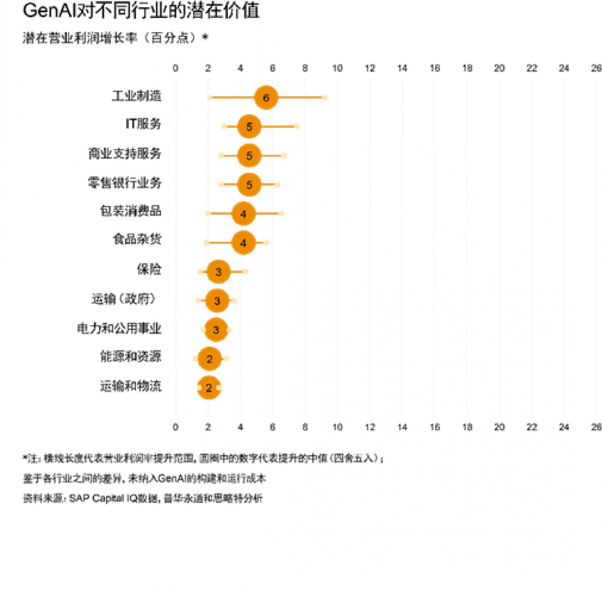 普華永道《戰略+經營》| 生成式人工智能:21世紀的勝負手