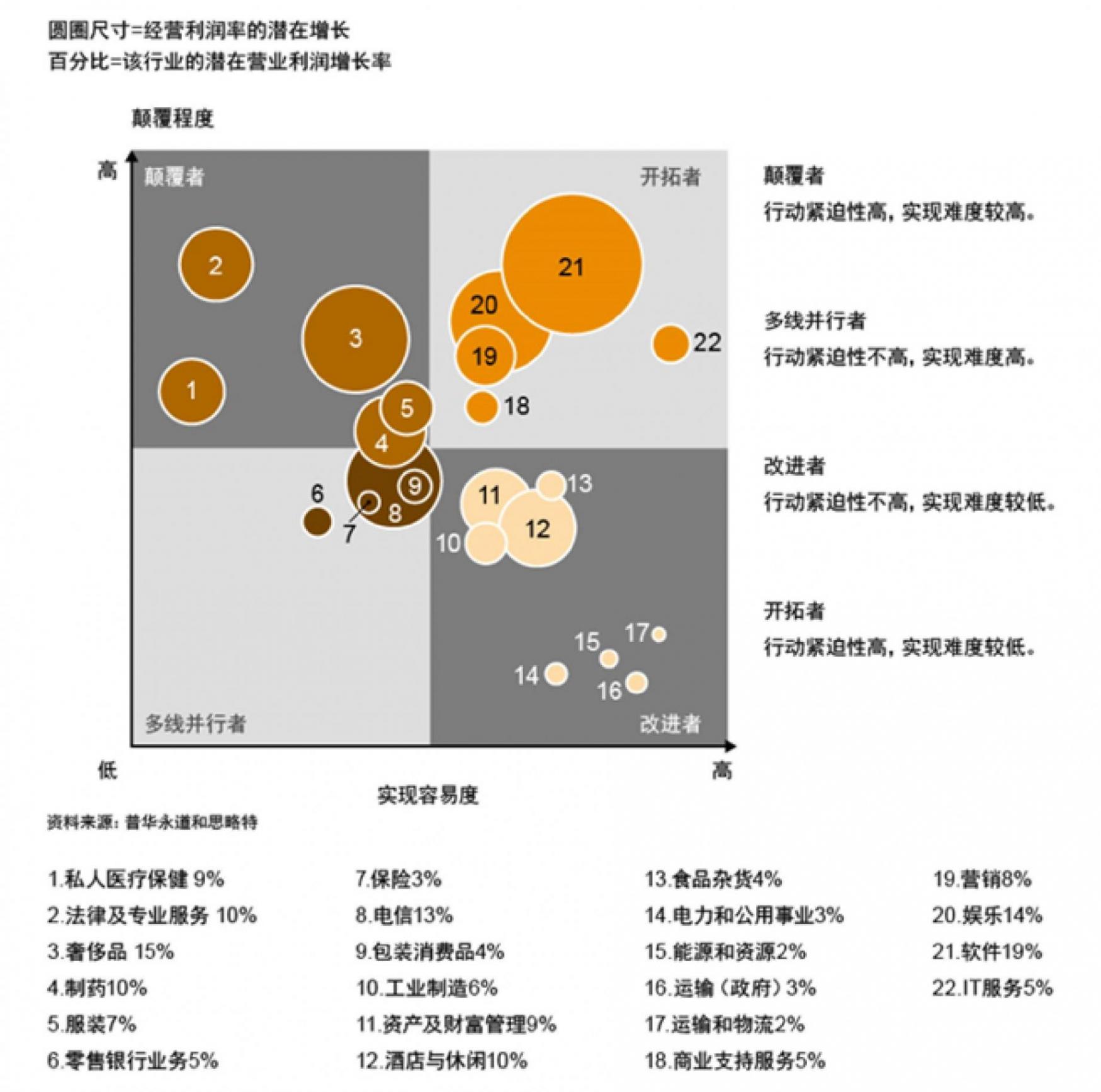普華永道《戰略+經營》| 生成式人工智能:21世紀的勝負手