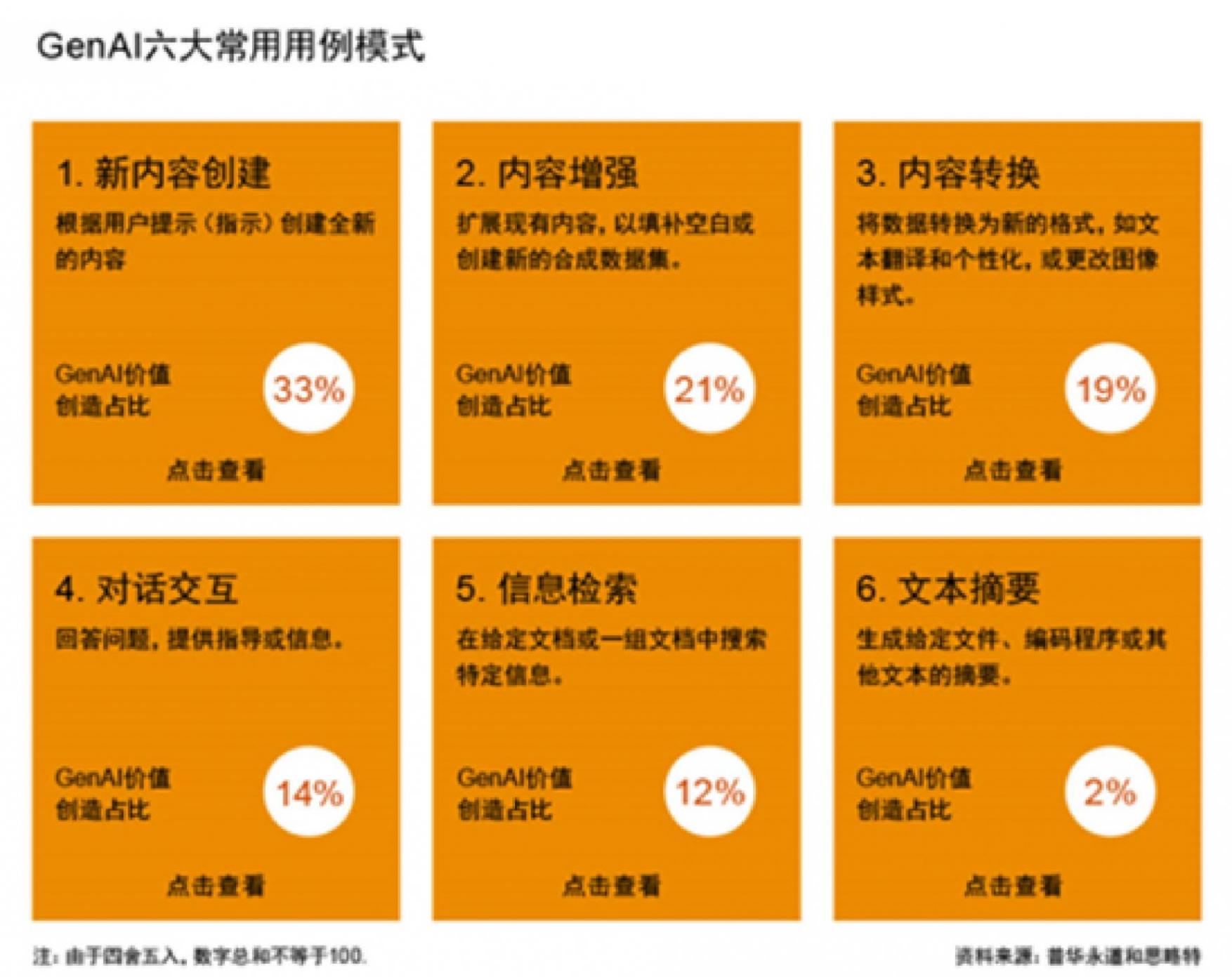 普華永道《戰略+經營》| 生成式人工智能:21世紀的勝負手
