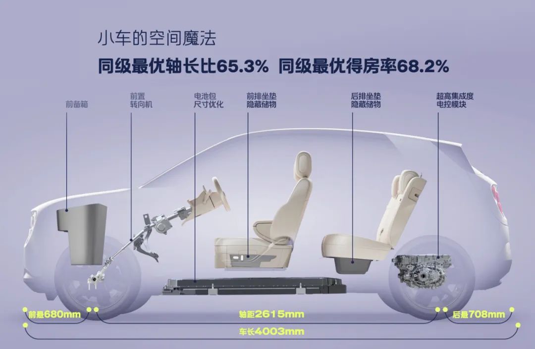 蔚來全新品牌firefly螢火蟲首款同名車型正式上市,11.98萬元起