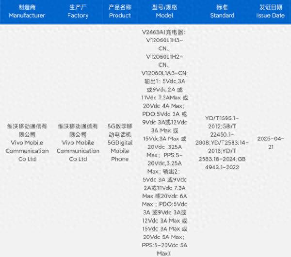 iQOO Neo 10S現(xiàn)身Geekbench平臺(tái):搭載驍龍8 Elite+120W快充