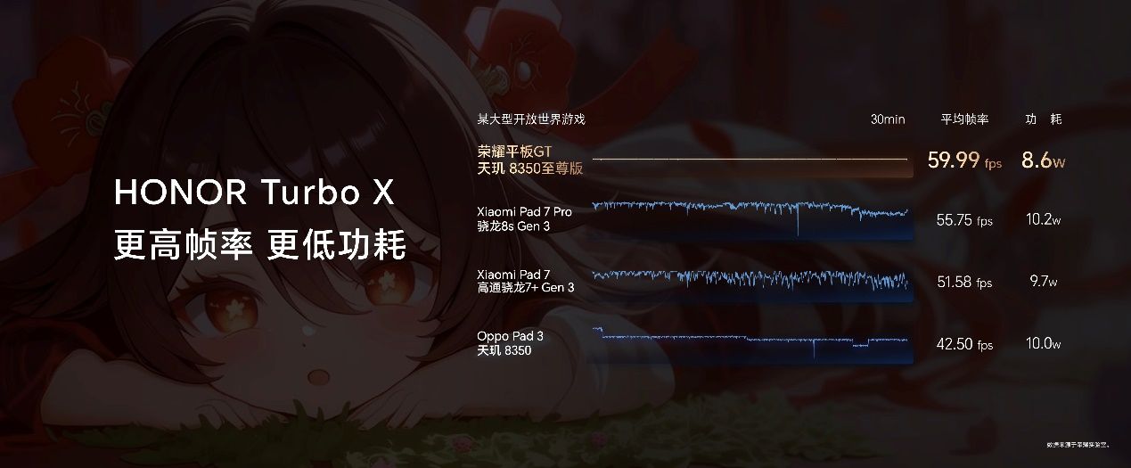 1444.15元起,榮耀平板GT正式發售,打造平板新巔峰