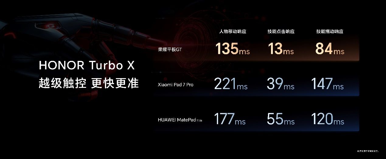 1444.15元起,榮耀平板GT正式發售,打造平板新巔峰