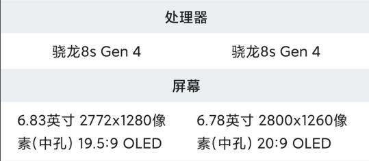 詳細參數 紅米 Turbo Pro 對比 vivo iqoo Z10 Turbo Pro