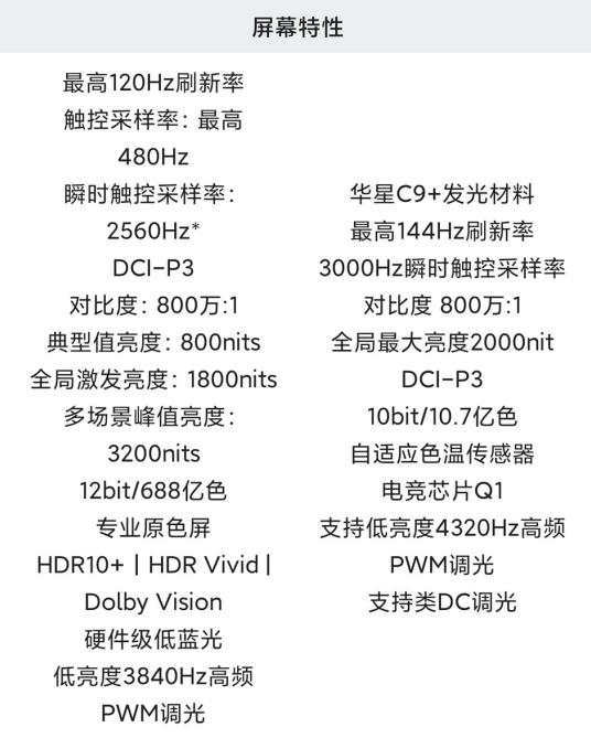 詳細參數 紅米 Turbo Pro 對比 vivo iqoo Z10 Turbo Pro