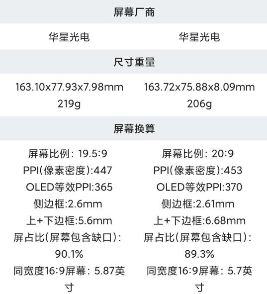 詳細參數 紅米 Turbo Pro 對比 vivo iqoo Z10 Turbo Pro