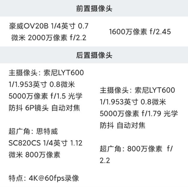 詳細參數 紅米 Turbo Pro 對比 vivo iqoo Z10 Turbo Pro