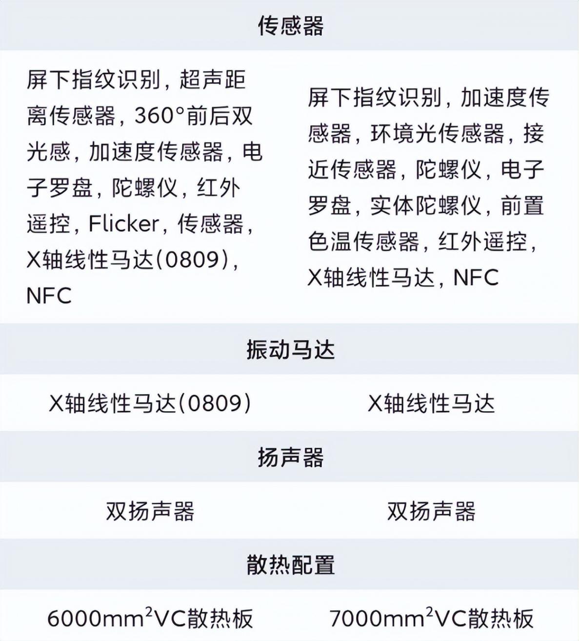 詳細參數 紅米 Turbo Pro 對比 vivo iqoo Z10 Turbo Pro