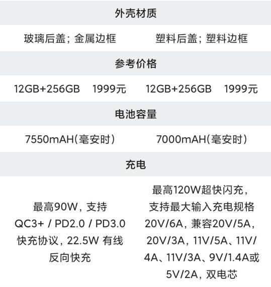 詳細參數 紅米 Turbo Pro 對比 vivo iqoo Z10 Turbo Pro