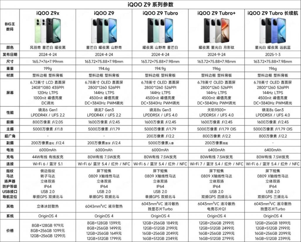 iQOO Z10系列深度解析:刀法精準(zhǔn),但誰(shuí)才是真香機(jī)?