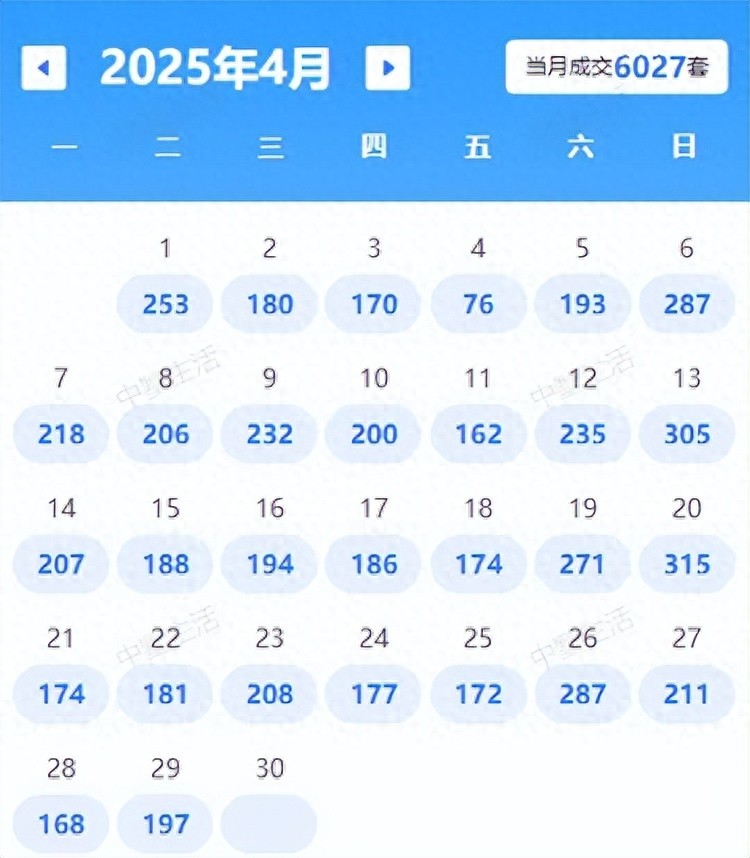 同比上漲17%!最快1天成交!合肥這些小區的二手房賣得飛起!
