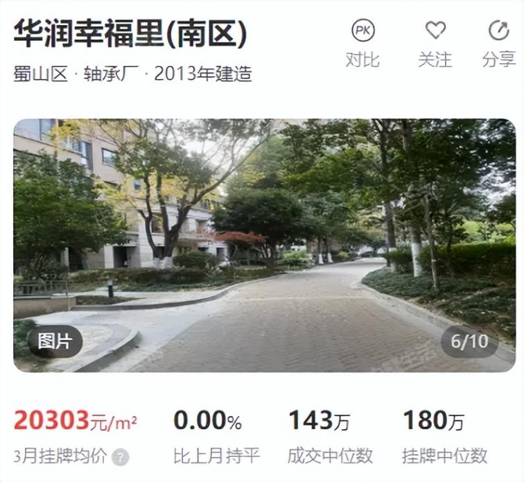 同比上漲17%!最快1天成交!合肥這些小區的二手房賣得飛起!