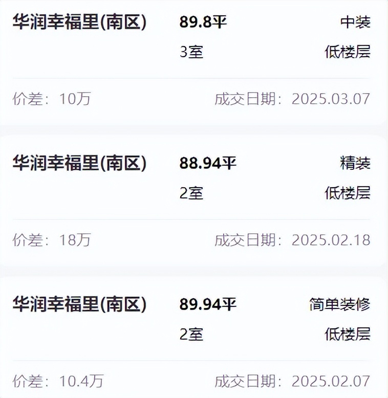 同比上漲17%!最快1天成交!合肥這些小區的二手房賣得飛起!