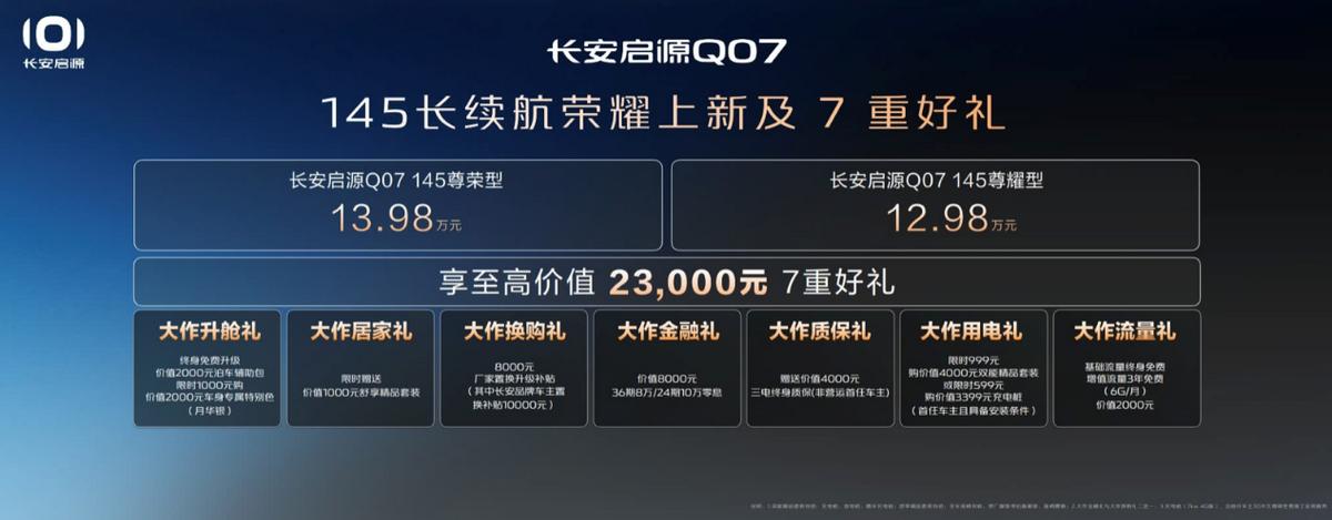 12.98萬開回家,長安啟源Q07 145長續(xù)航榮耀上新,價(jià)優(yōu)料足直接殺瘋