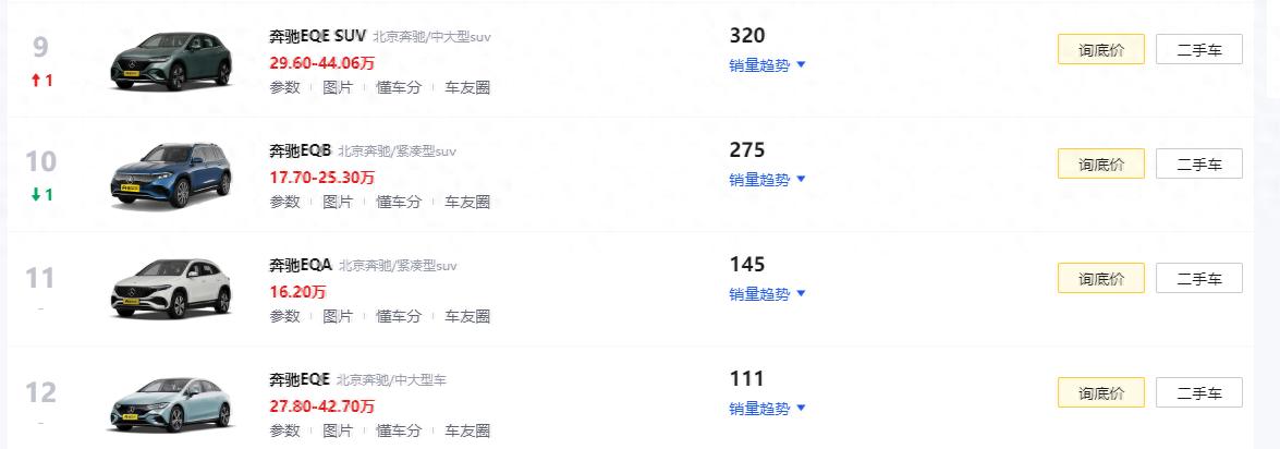 您猜怎么著,奔馳小G要來了,預計將在2026年上市