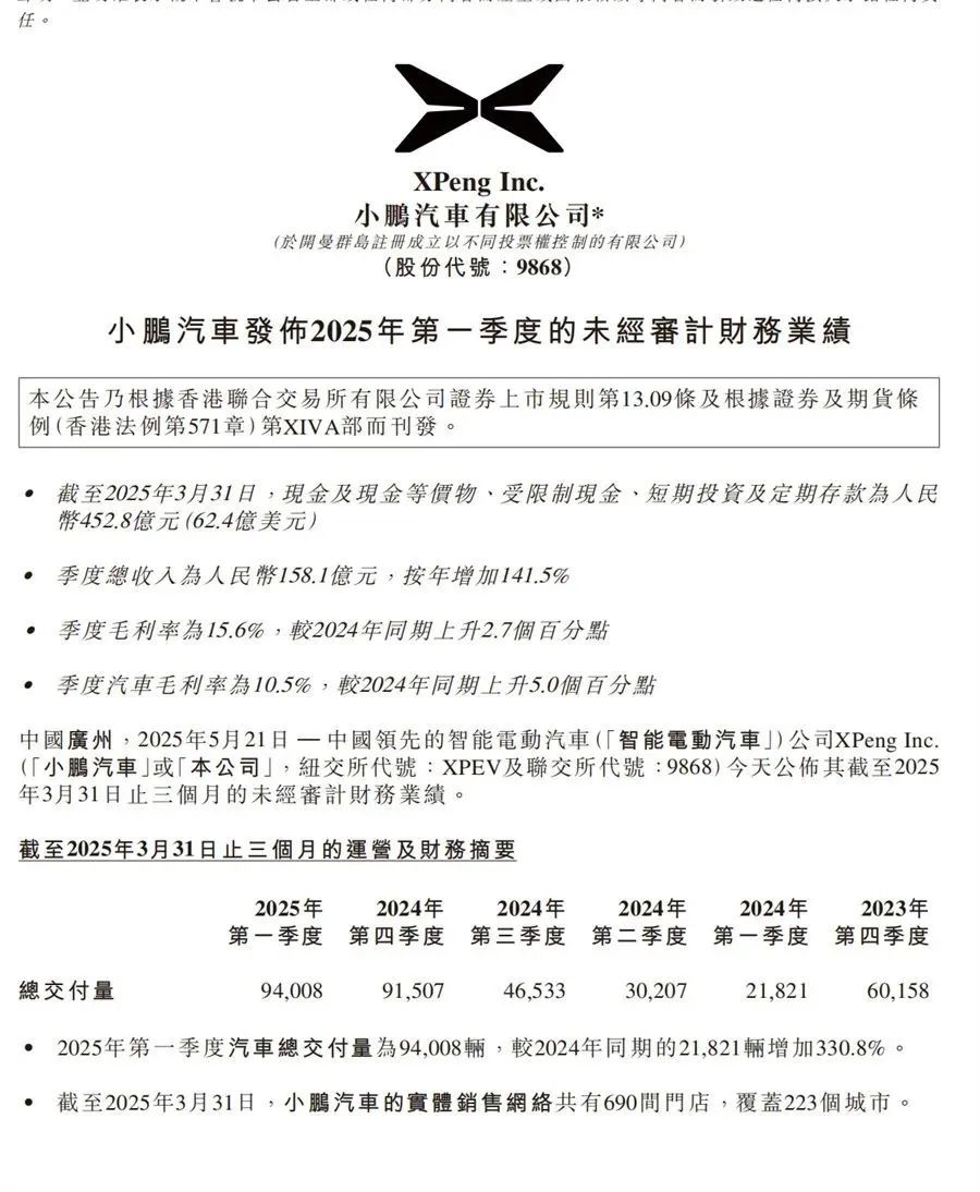 小鵬2025年Q1財(cái)報:小鵬駛?cè)牖貓髢冬F(xiàn)期,“長坡厚雪”戰(zhàn)略顯效