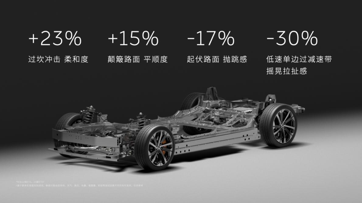 “ET5系”雙車上市 “更橫”的蔚來三步走完成價值重構