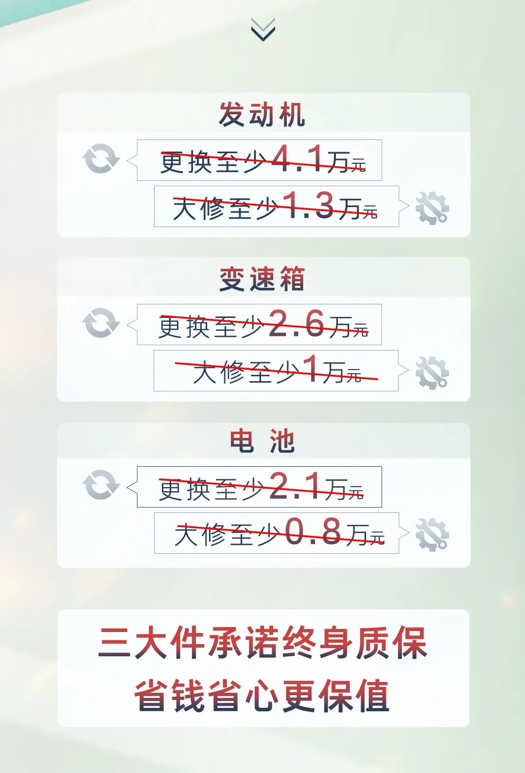 廣汽豐田全系 5 款車推出終身質(zhì)保權益:發(fā)動機、變速箱、混動動力電池
