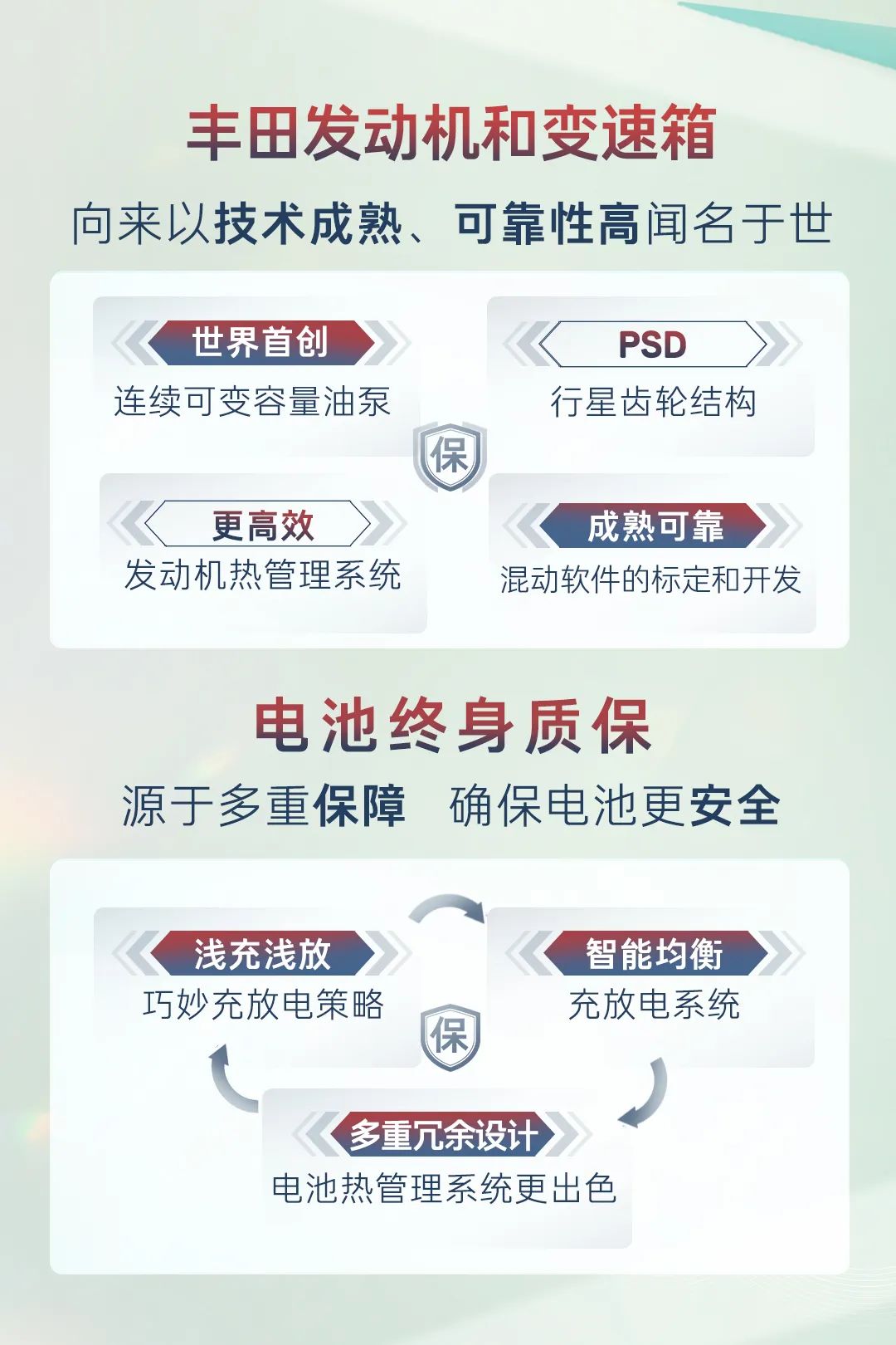 廣汽豐田全系 5 款車推出終身質(zhì)保權益:發(fā)動機、變速箱、混動動力電池
