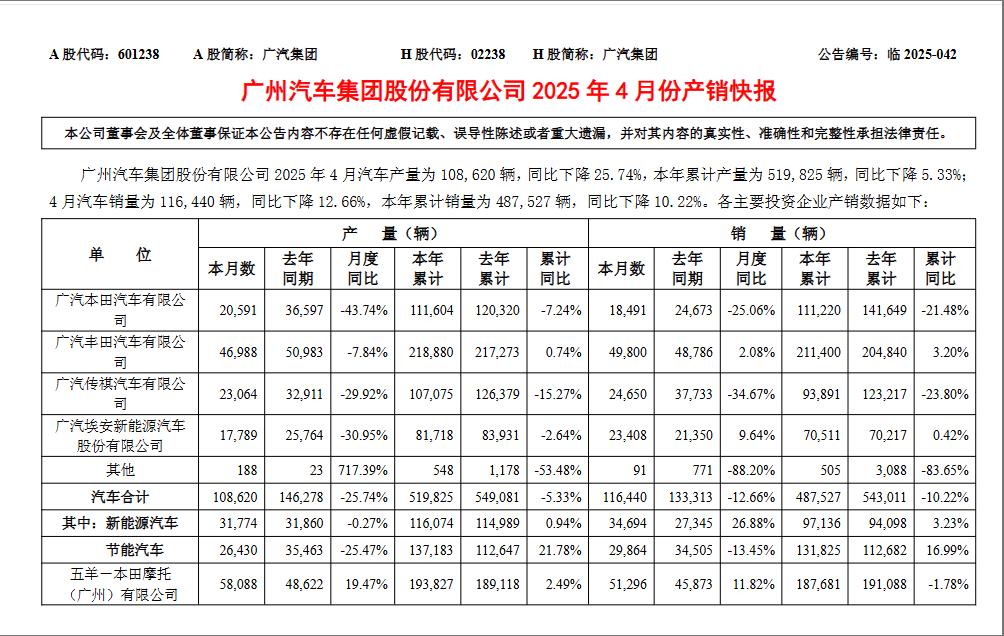 廣汽豐田全系 5 款車推出終身質(zhì)保權益:發(fā)動機、變速箱、混動動力電池