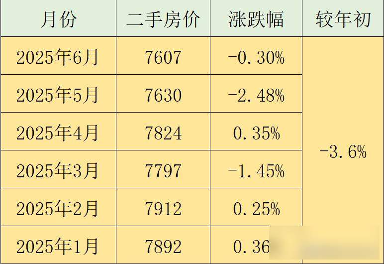 安徽房價跌跌不休,縣城VS省會誰更慘?數據背后藏著哪些秘密?