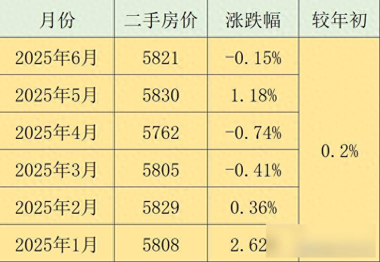 安徽房價跌跌不休,縣城VS省會誰更慘?數據背后藏著哪些秘密?