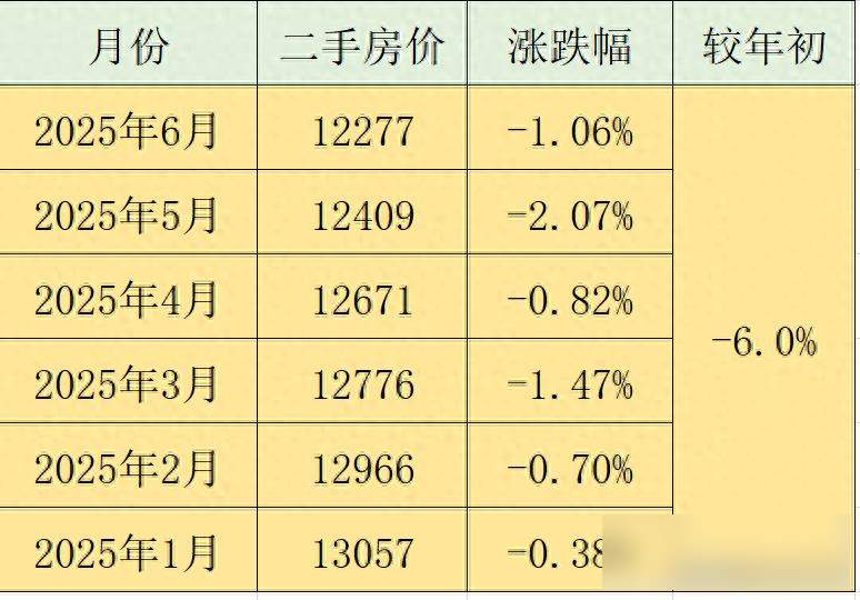 安徽房價跌跌不休,縣城VS省會誰更慘?數據背后藏著哪些秘密?