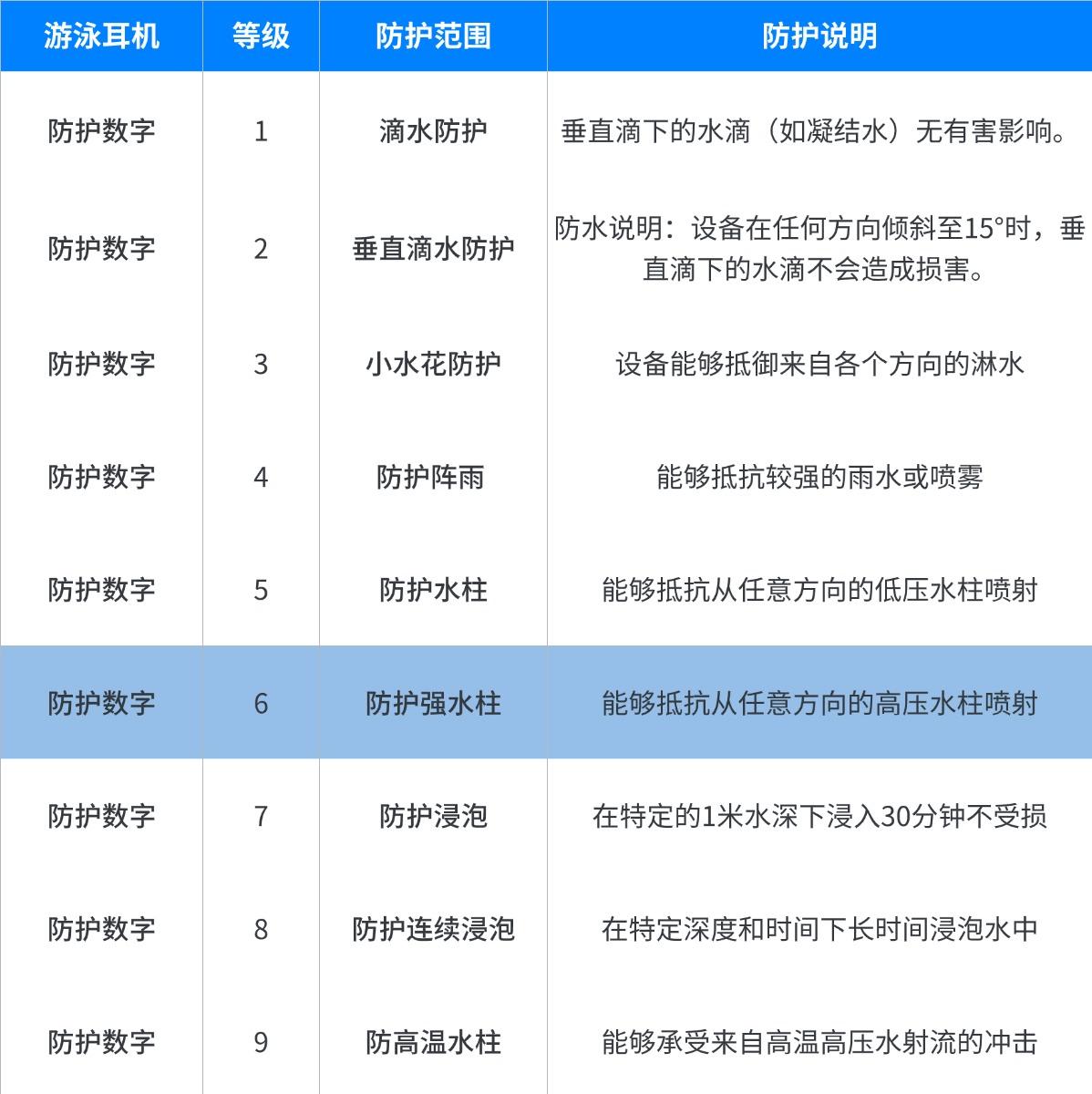 游泳耳機(jī)排行榜10強(qiáng)品牌出爐!游泳耳機(jī)推薦性價(jià)比高不踩雷