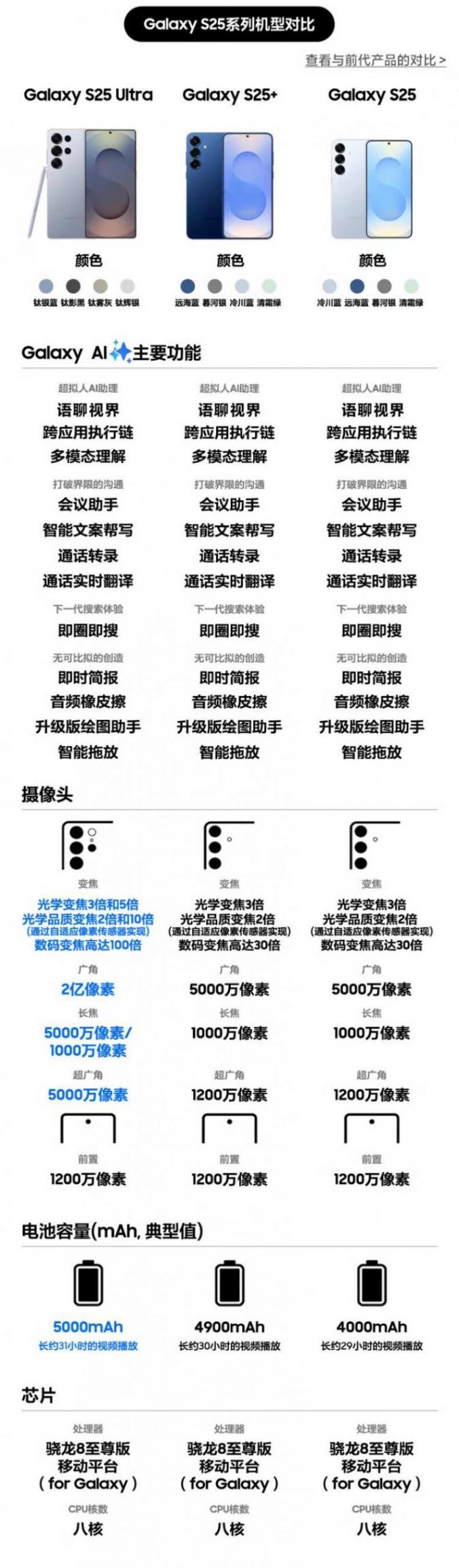 S25 Ultra 企業(yè)僅需 6499 元:三星 Galaxy S25 全系手機(jī)破冰新低再降價(jià) 京東三星 Galaxy S25 Ultra學(xué)生可再減 100 元券后 7199 元領(lǐng) 900 元券
