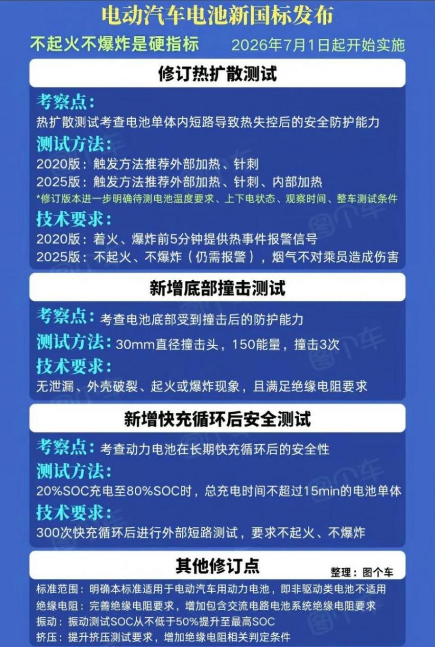 給大家講個冷知識,均價最低的五菱,卻有最好的新能源安全記錄!