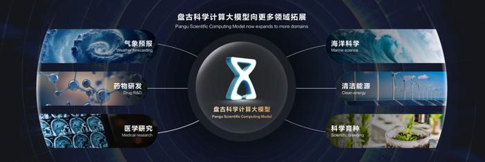 實現1km級別降水預報,華為升級盤古科學計算大模型