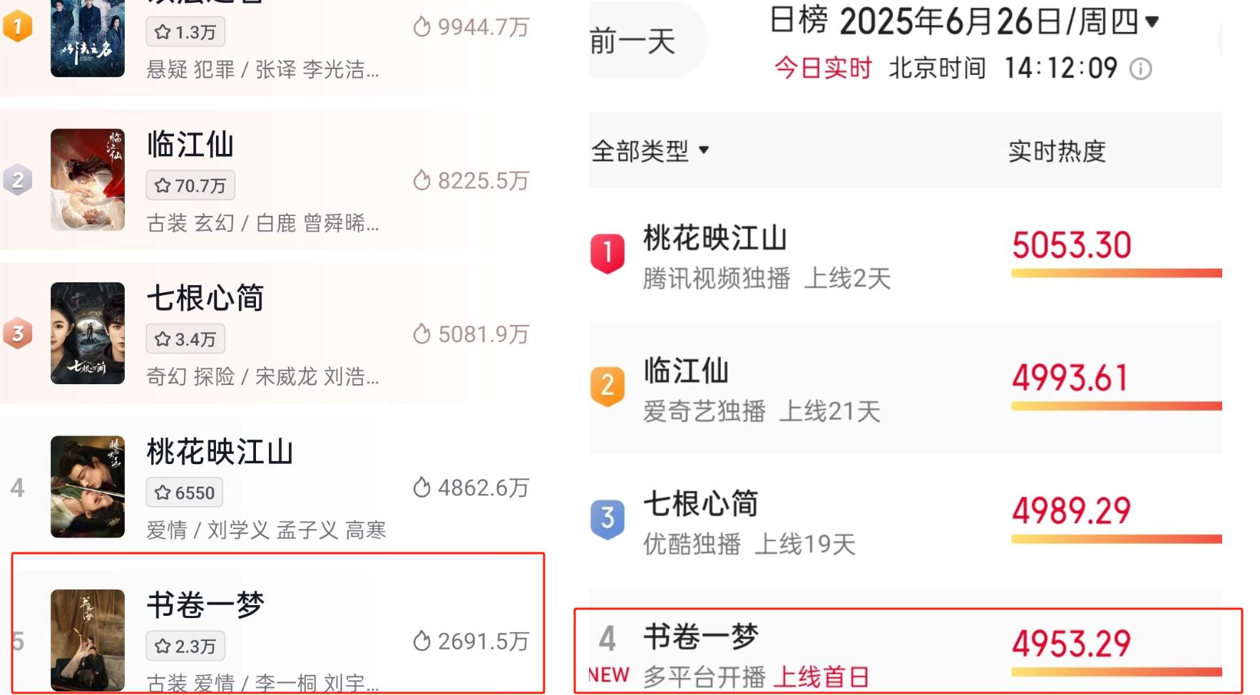 《書卷一夢》穿書題材腦洞大開