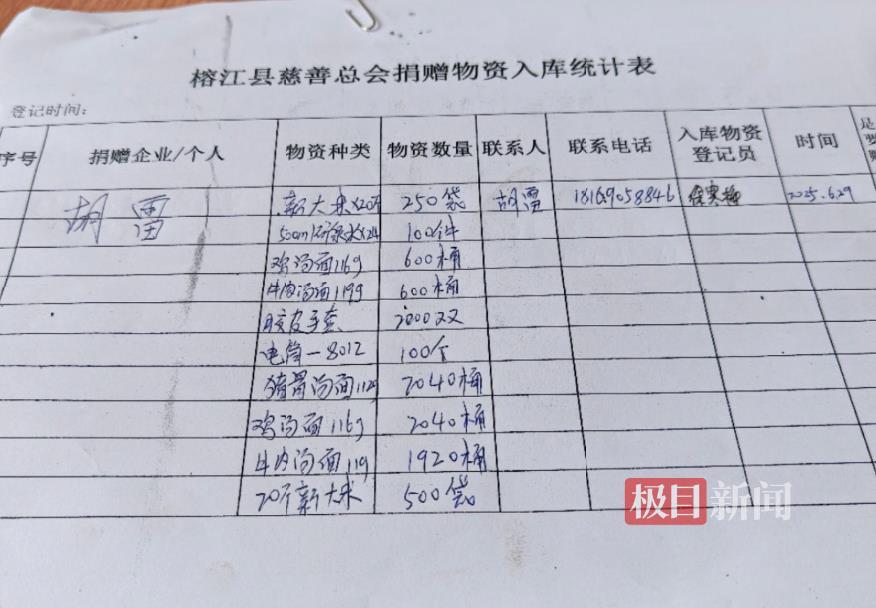 捐贈19噸物資送達榕江,只剩5毛錢,跪行巨人胡雷,要捐就捐干凈