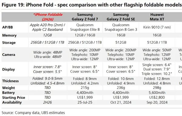 蘋果折疊屏iPhone參數曝光：首發自研基帶C2 替代高通
